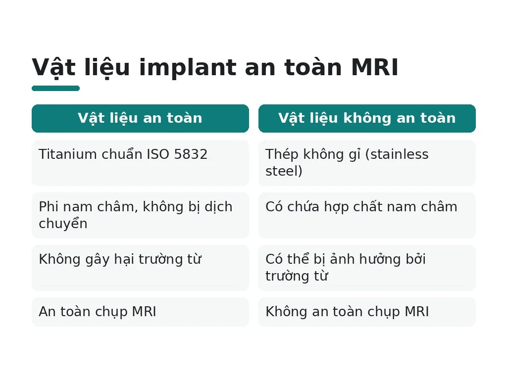 Vật liệu implant an toàn MRI