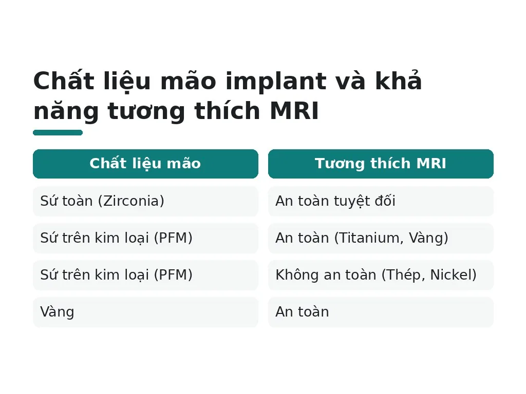 Mão (giả thế) trên implant an toàn MRI không?