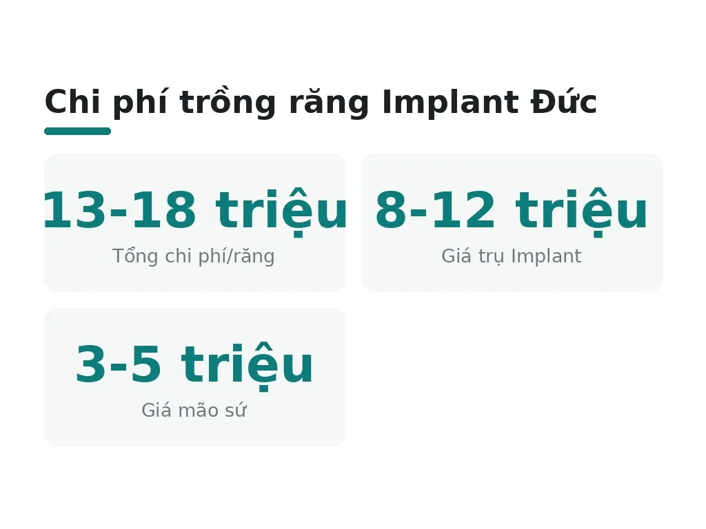 Chi phí trồng răng Implant Đức