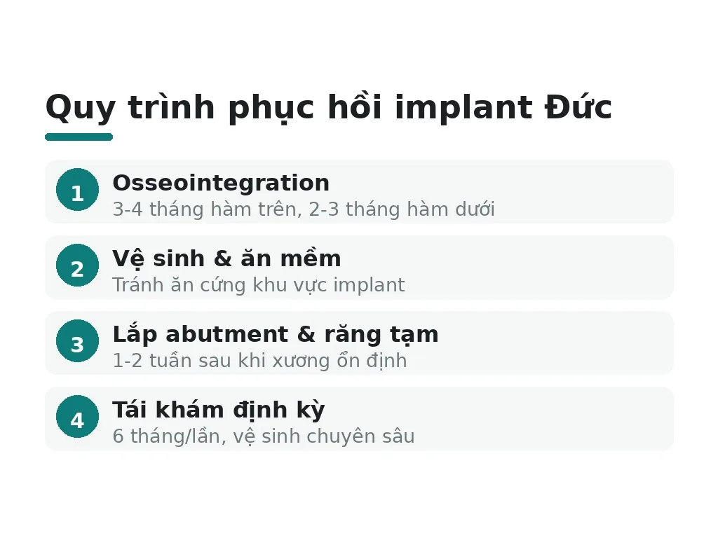 Thời gian phục hồi và bảo dưỡng implant Đức?