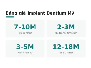 Bảng giá Implant Dentium Mỹ