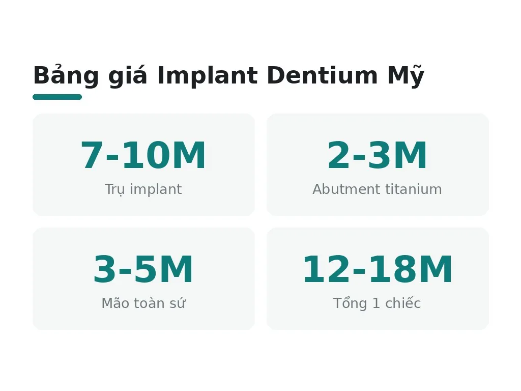 Bảng giá Implant Dentium Mỹ