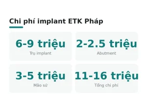 Chi phí implant ETK Pháp