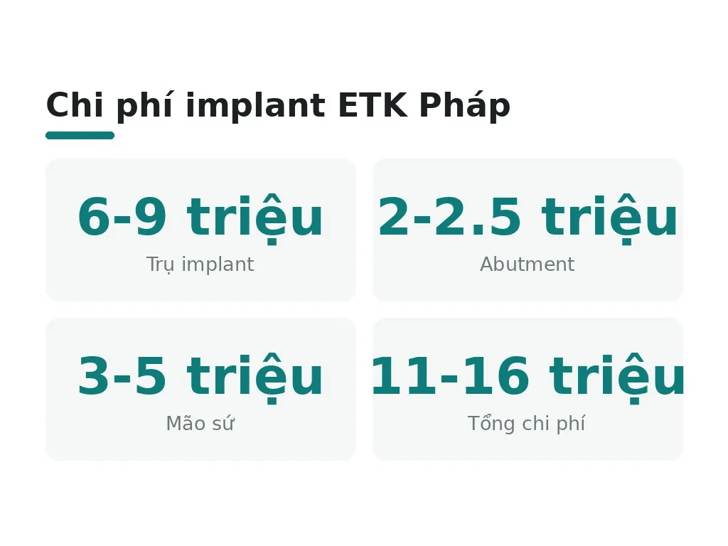 Chi phí implant ETK Pháp