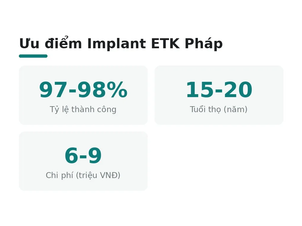 Các điều kiện đặc biệt khi sử dụng implant ETK Pháp?