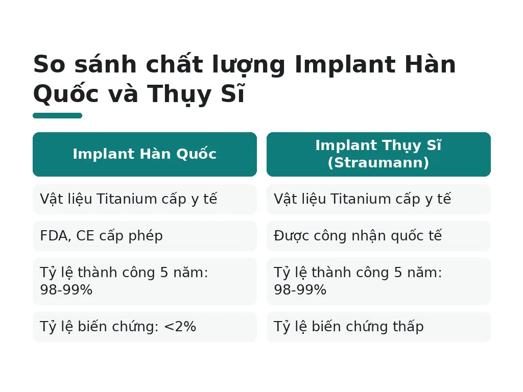 Implant Hàn Quốc có chất lượng như thế nào?
