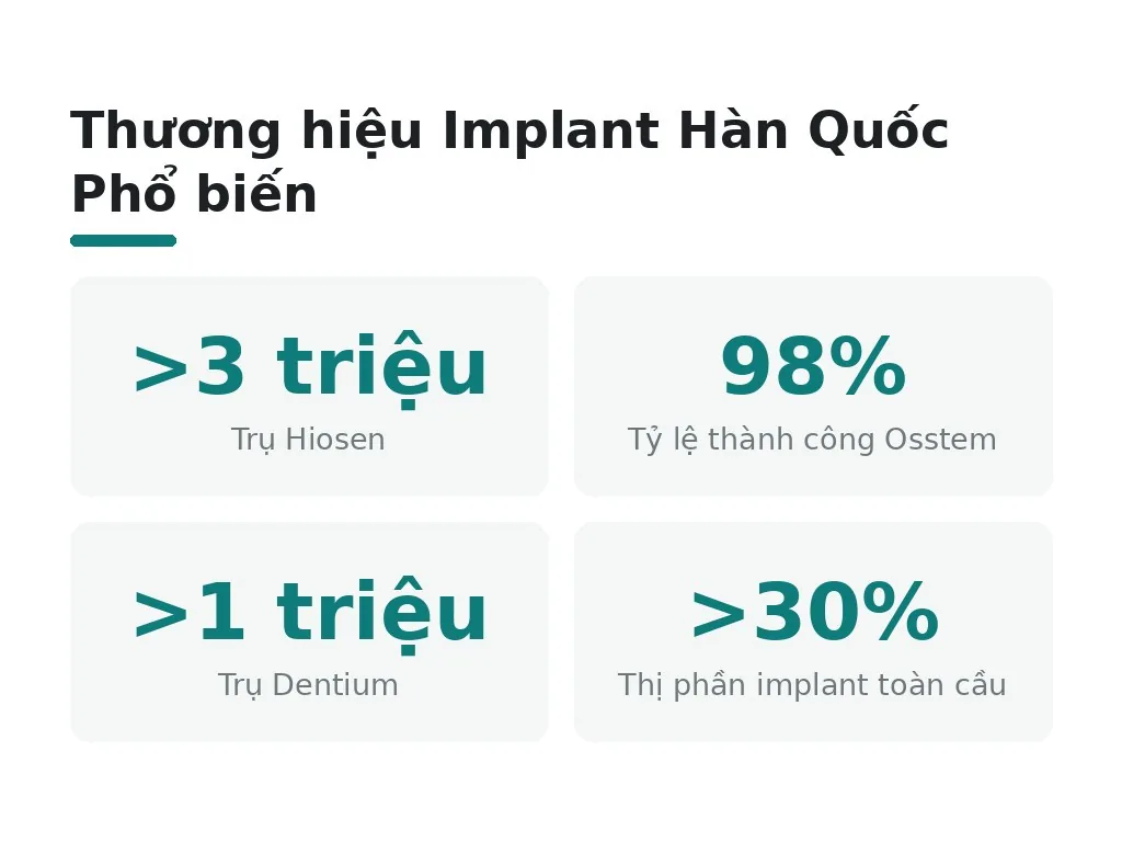 Các thương hiệu implant Hàn Quốc nào phổ biến nhất?