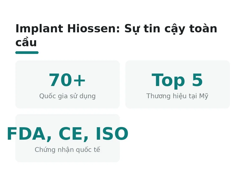 Implant Hiossen Mỹ là gì và có xuất xứ từ đâu?