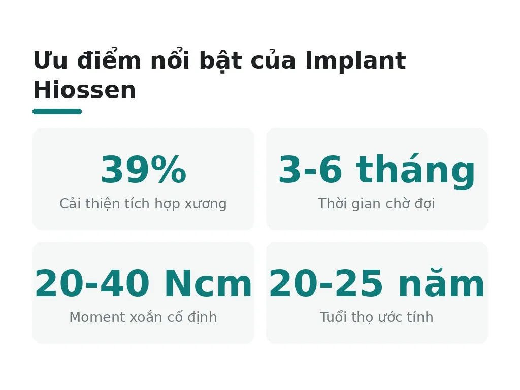 Implant Hiossen có những đặc điểm nổi bật và ưu điểm nào?