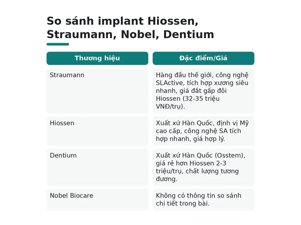 Hiossen so với Nobel, Straumann, Dentium: nên chọn cái nào?