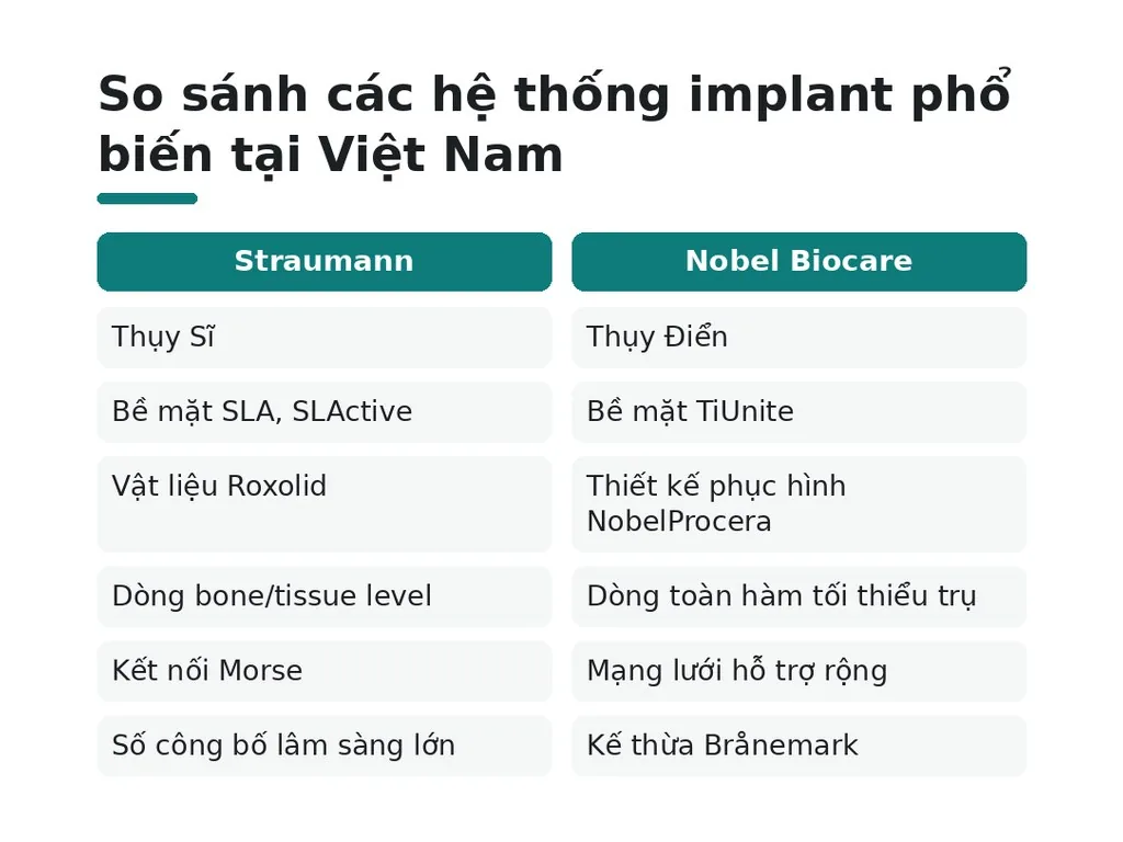 So sánh các hệ thống implant phổ biến tại Việt Nam