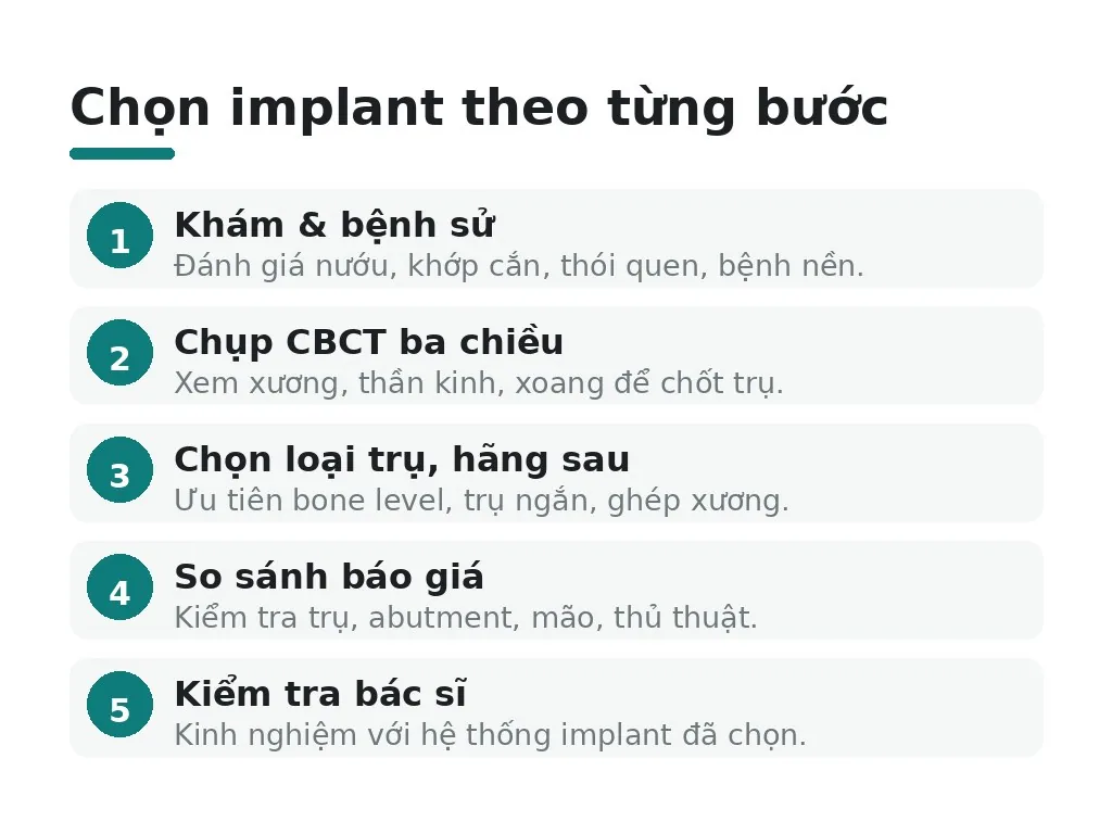 Cách chọn implant phù hợp theo từng bước
