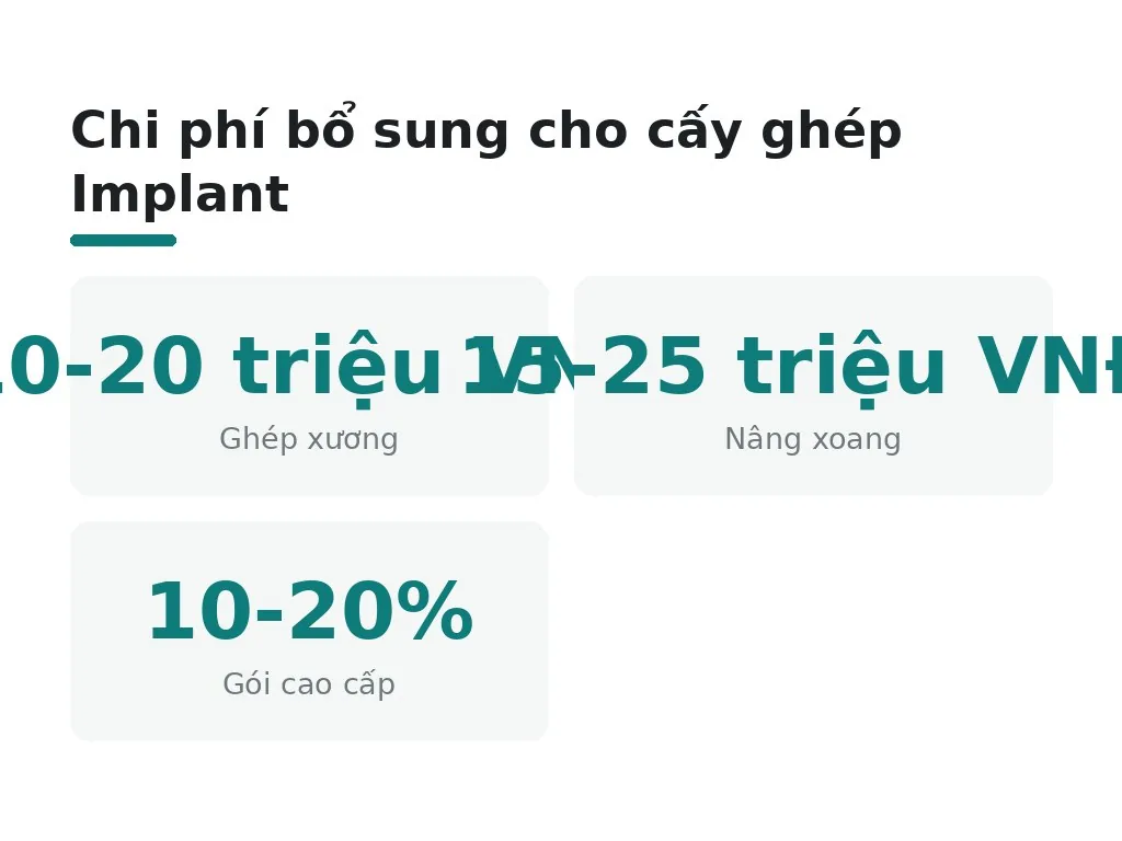 Những yếu tố nào ảnh hưởng đến chi phí implant?
