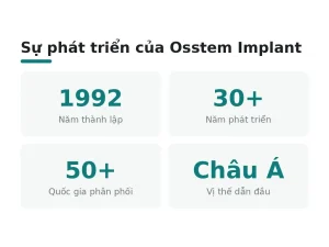 Sự phát triển của Osstem Implant
