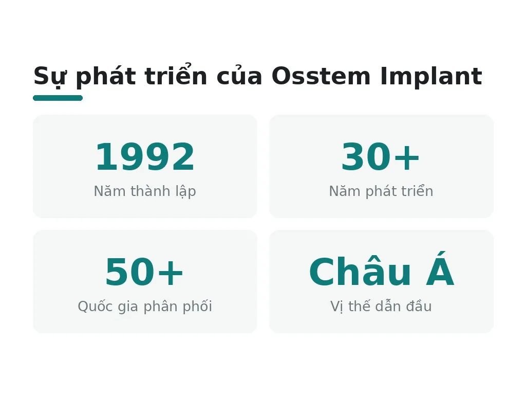 Sự phát triển của Osstem Implant