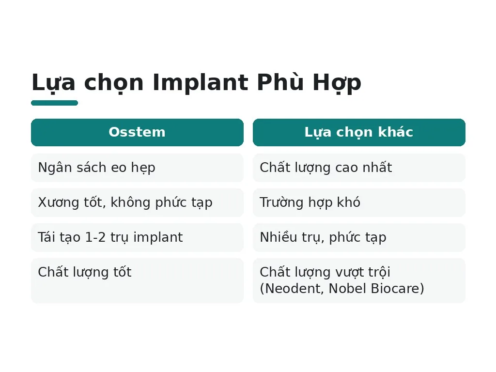 Khi nào nên chọn osstem?