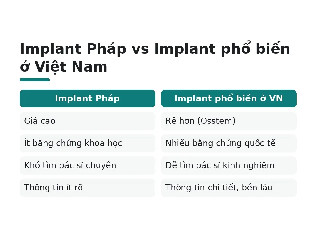 Implant pháp có xuất xứ từ đâu?