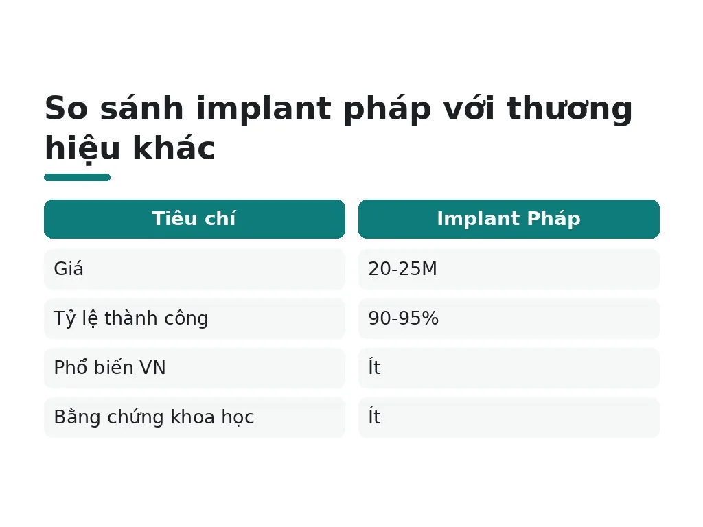 So sánh implant pháp với thương hiệu khác