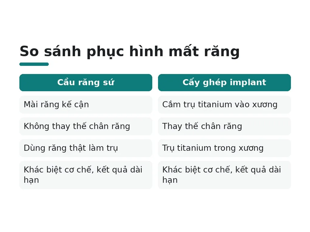 So sánh phục hình mất răng