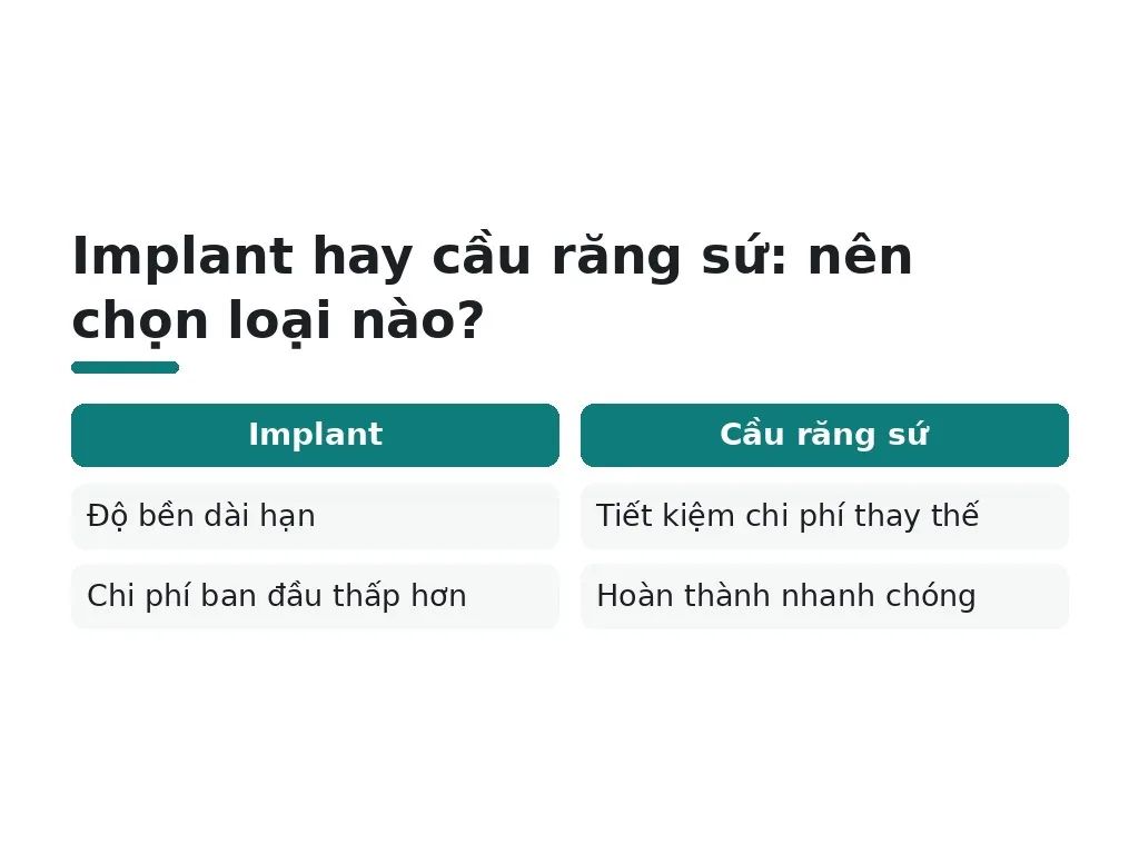 Nên chọn implant hay cầu răng sứ: hướng dẫn quyết định?