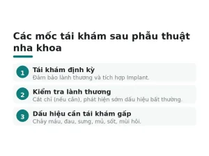 Các mốc tái khám sau phẫu thuật nha khoa