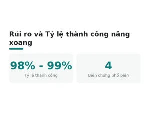 Rủi ro và Tỷ lệ thành công nâng xoang