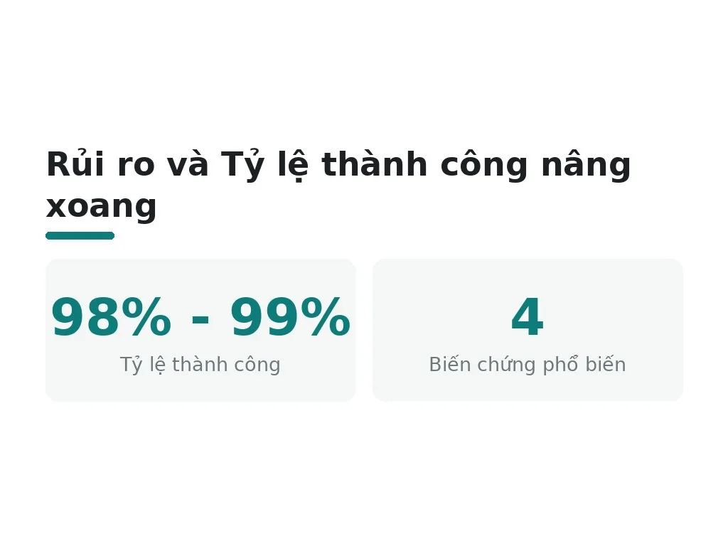 Những rủi ro có thể gặp khi nâng xoang