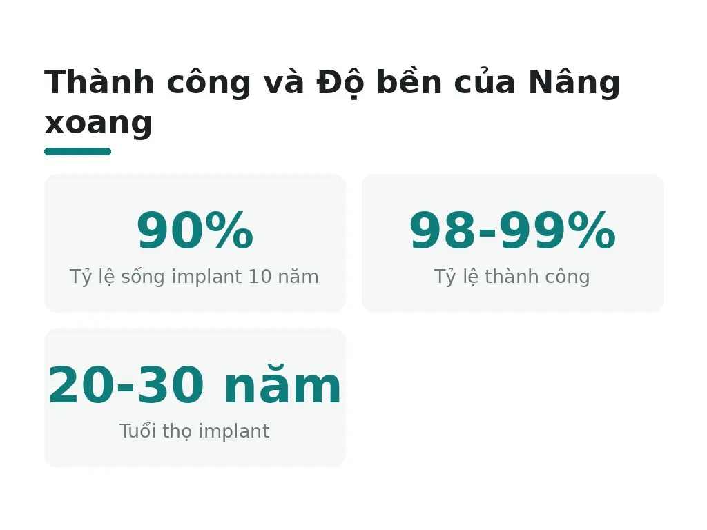 Tỷ lệ thành công và hiệu quả lâu dài