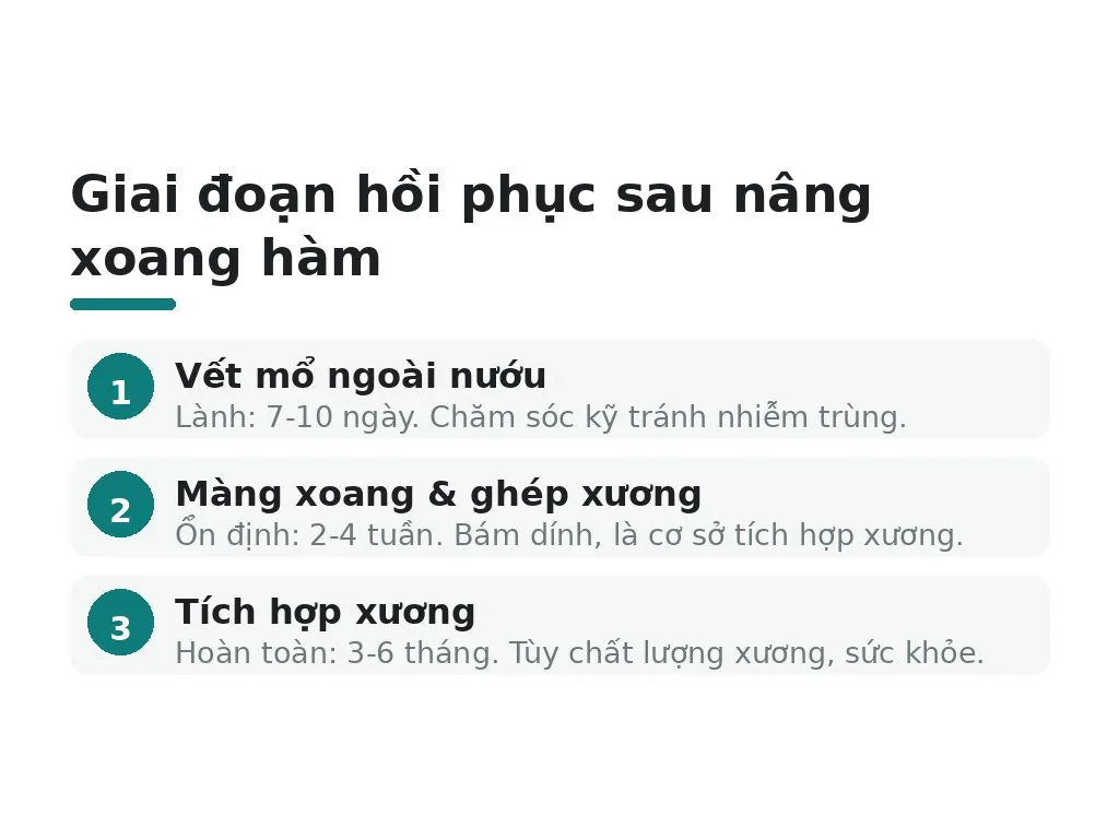 Bao lâu thì lành sau nâng xoang hàm, giai đoạn hồi phục
