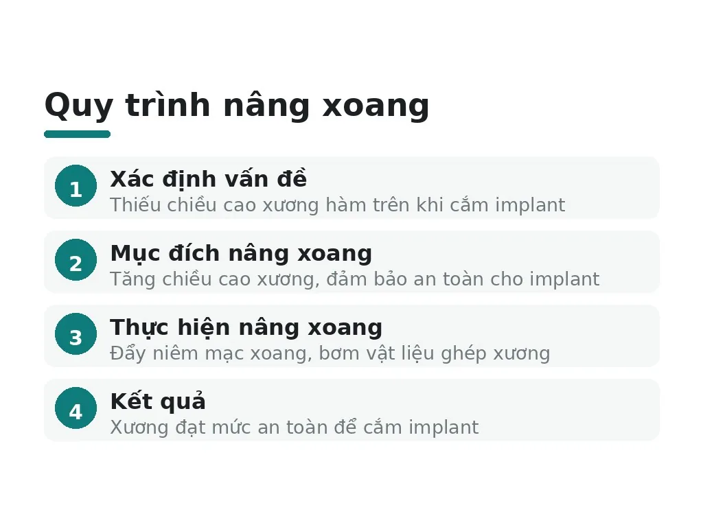Xoang hàm và lý do cần nâng xoang