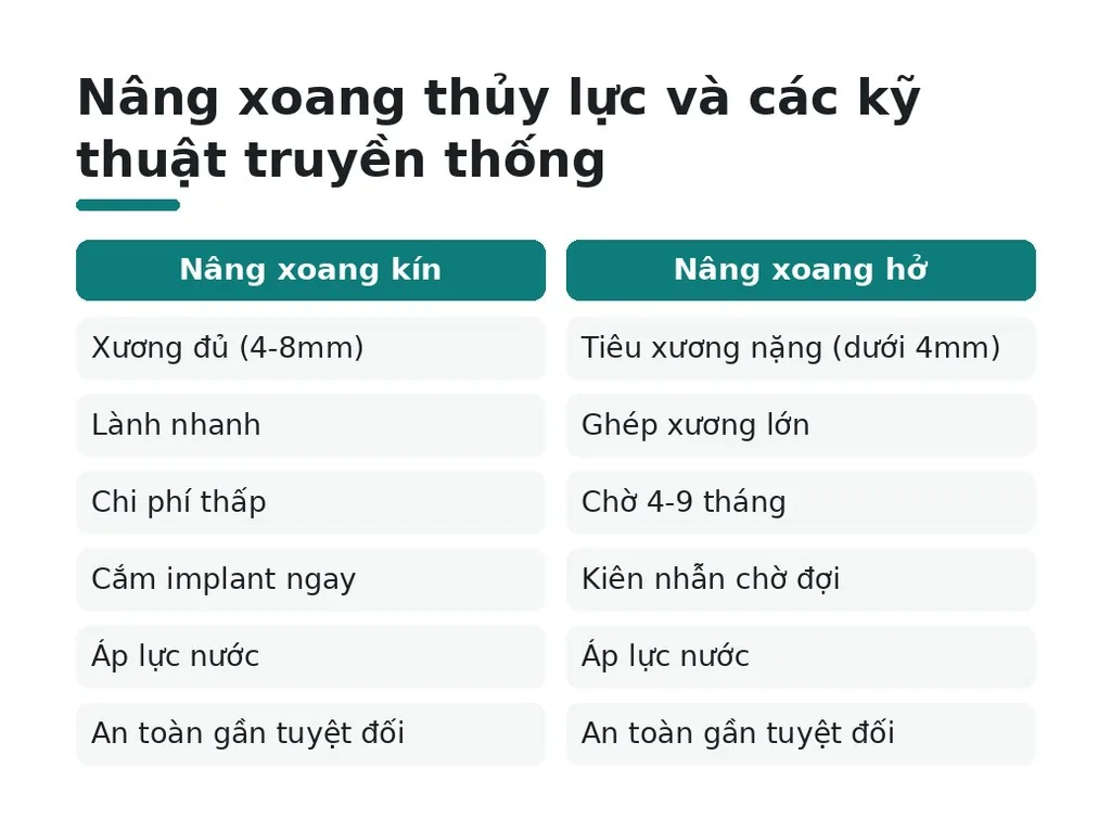 Nâng xoang thủy lực: giải pháp cải tiến cho cả hai phương pháp