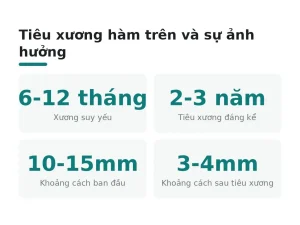 Tiêu xương hàm trên và sự ảnh hưởng