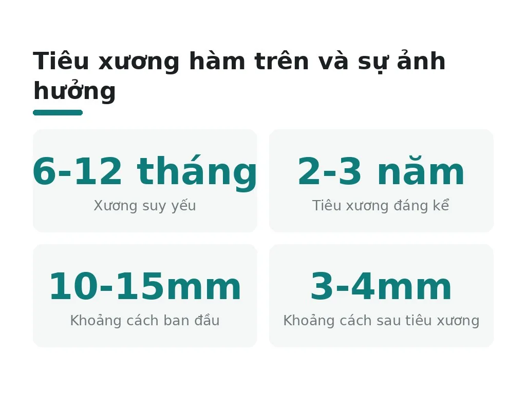Tiêu xương hàm trên: nguyên nhân nâng xoang trở nên cần thiết