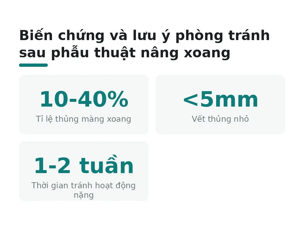 Biến chứng và lưu ý phòng tránh sau phẫu thuật nâng xoang