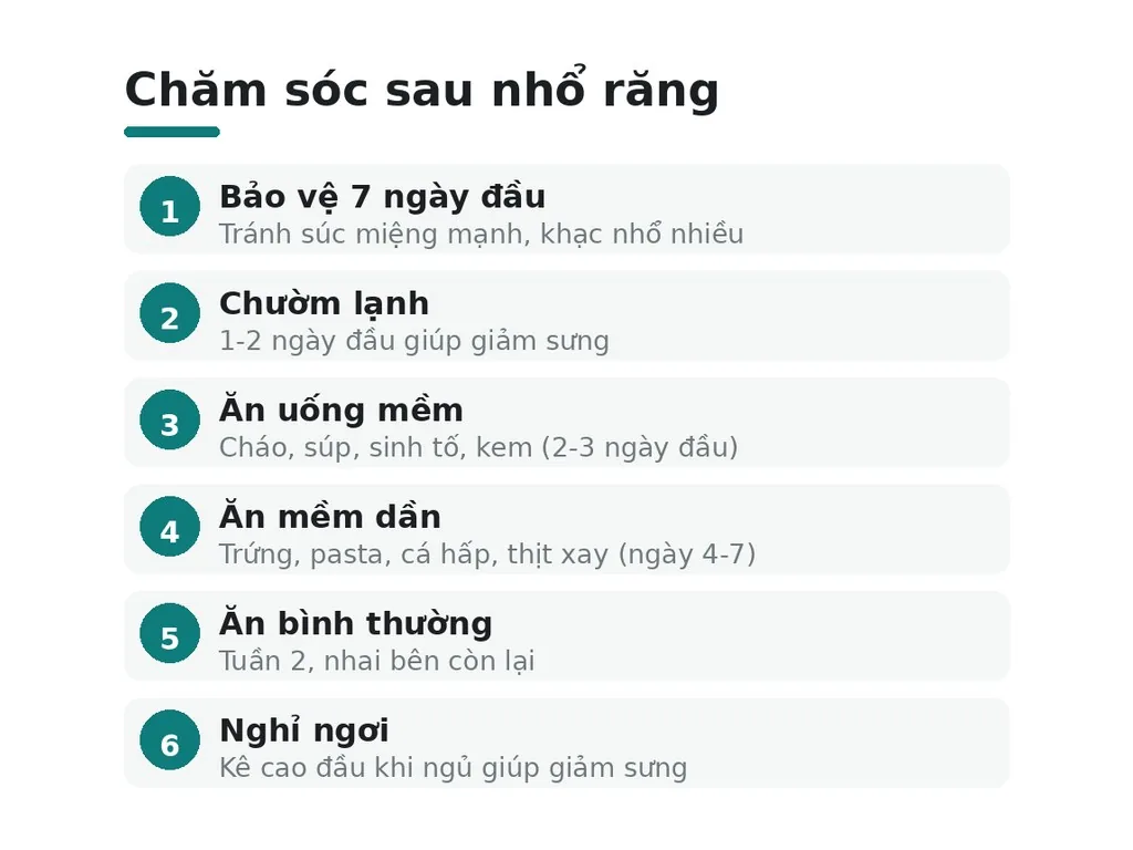 Cách chăm sóc để lành nhanh