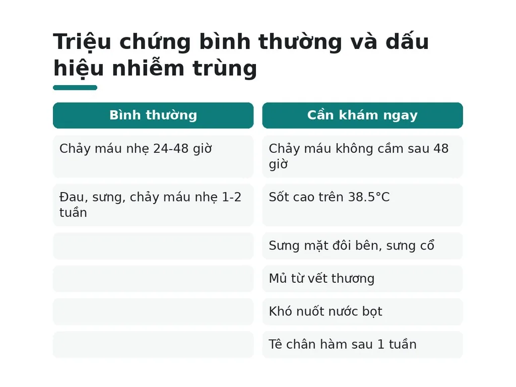 Dấu hiệu cảnh báo cần khám lại