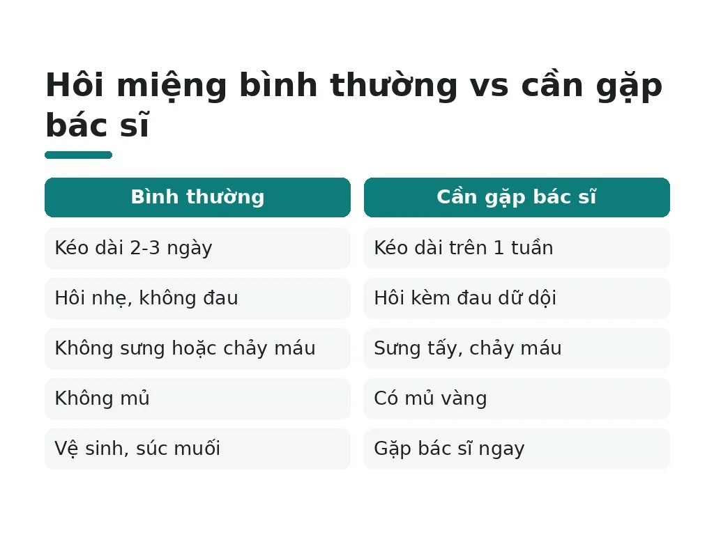 Hôi miệng bình thường vs cần gặp bác sĩ