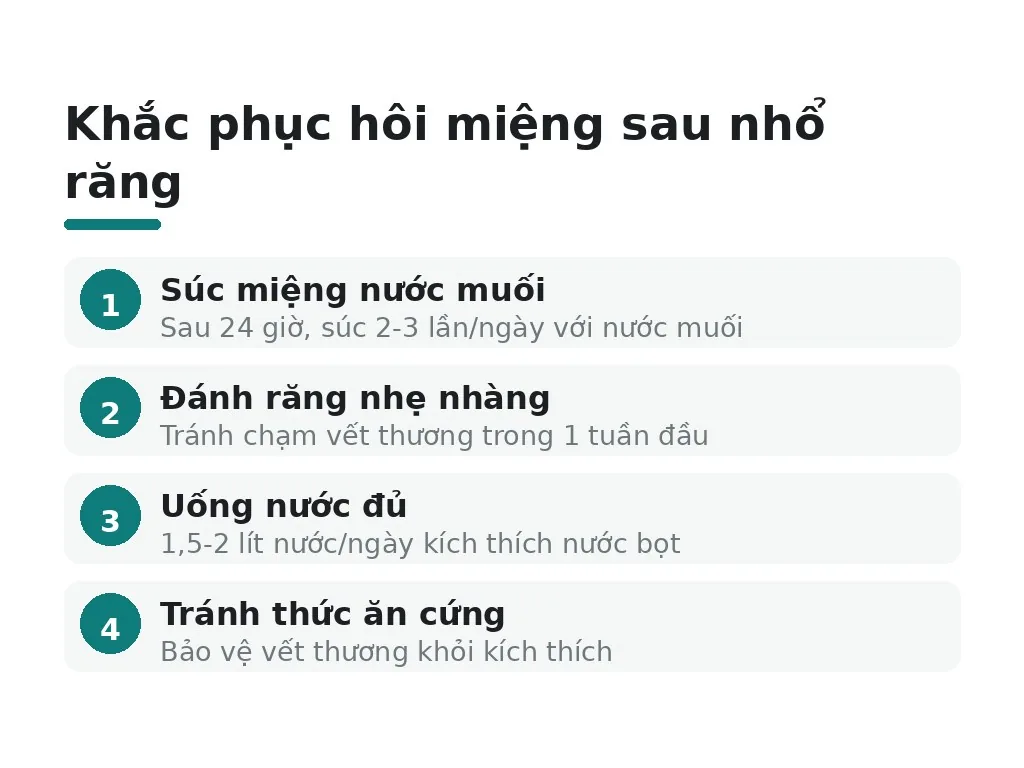 Cách khắc phục hôi miệng sau nhổ răng tại nhà?