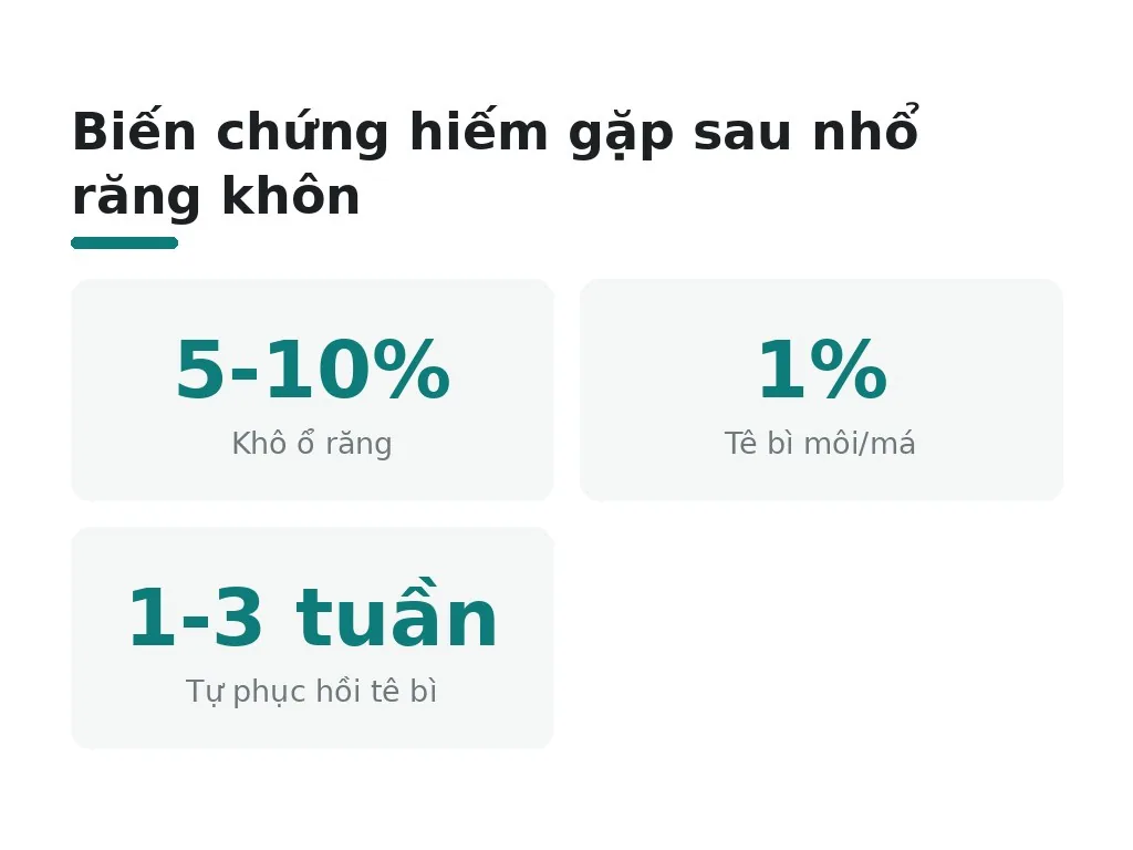 Biến chứng hiếm gặp nhưng cần lưu ý