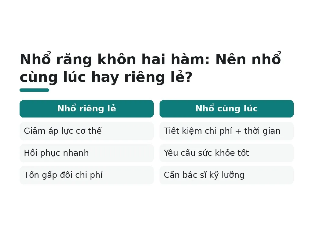 Những hiểu lầm phổ biến khi nhổ răng khôn