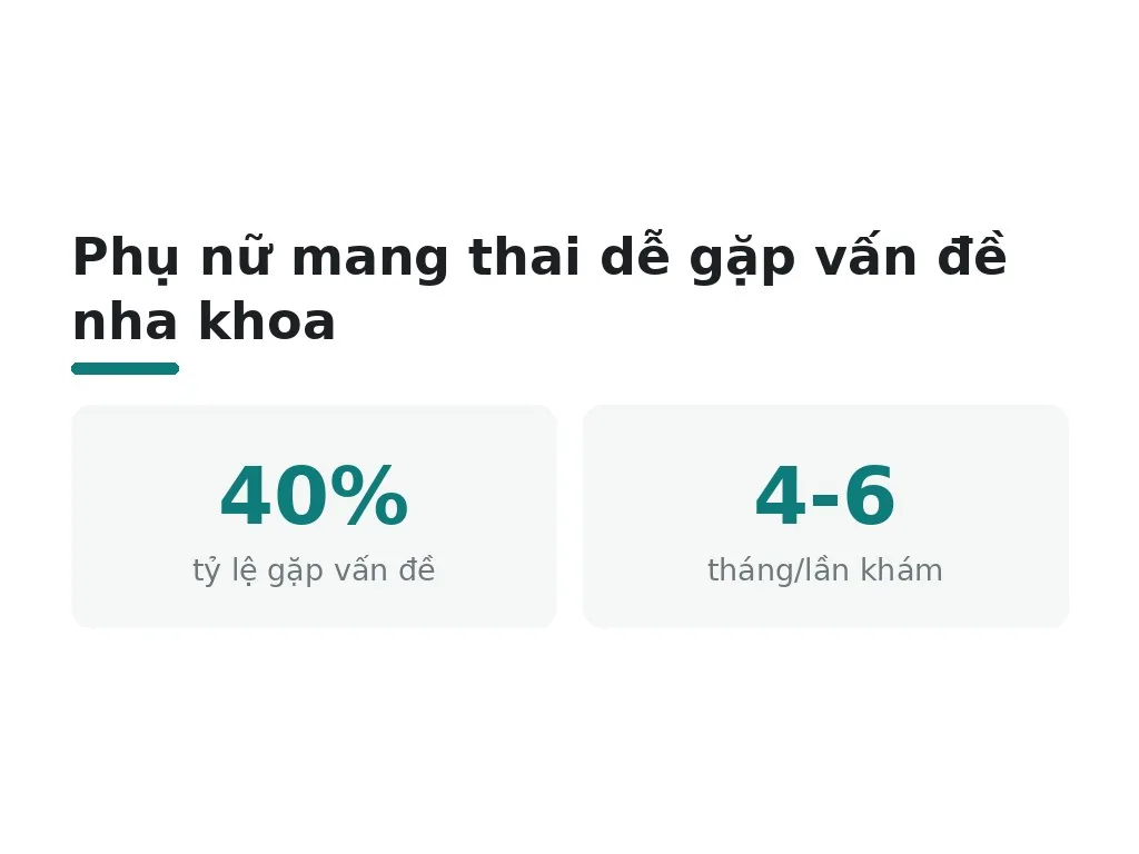 Tại sao phụ nữ mang thai dễ mắc bệnh nha khoa?