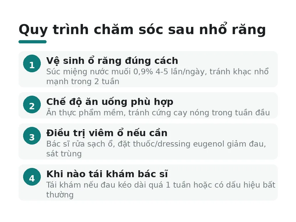 Cách chăm sóc và giảm đau sau nhổ răng khôn