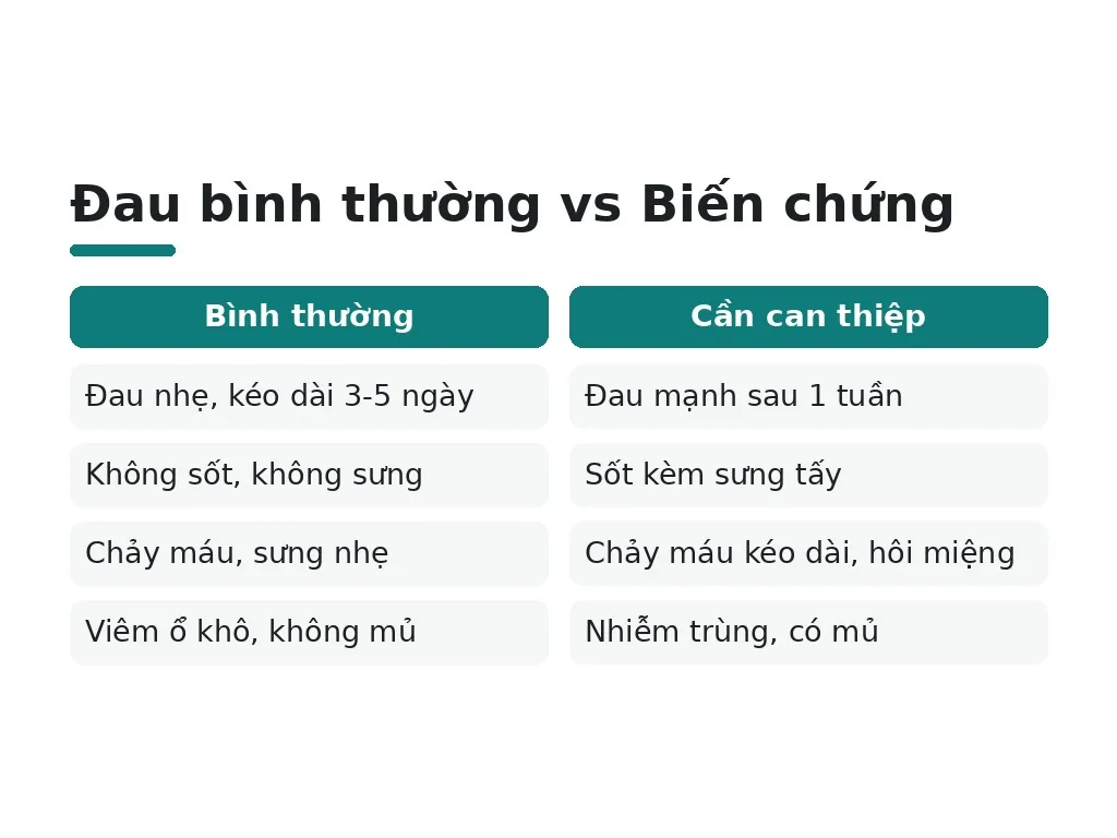 Hiểu lầm phổ biến về đau sau nhổ răng khôn
