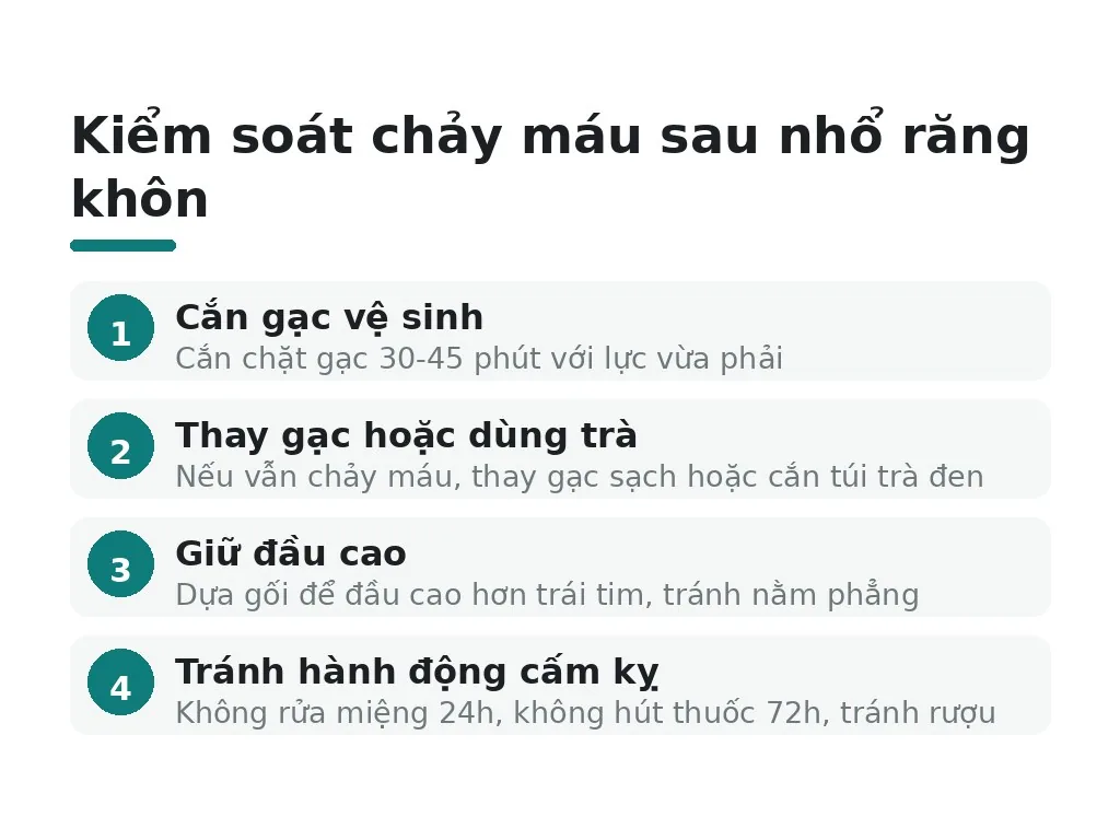 Cách chăm sóc để kiểm soát chảy máu