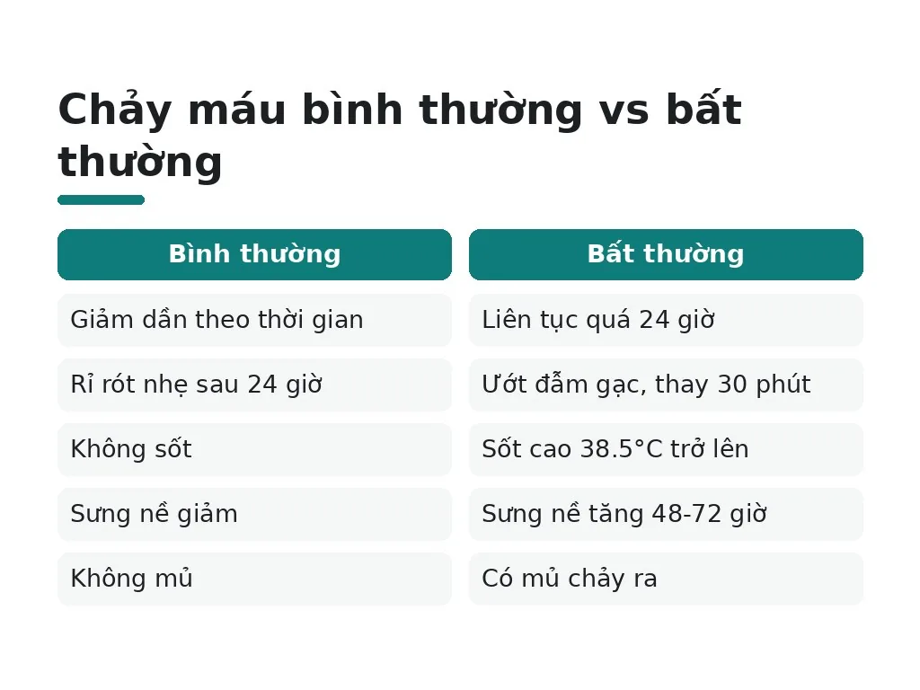 Dấu hiệu chảy máu bất thường cần gặp bác sĩ