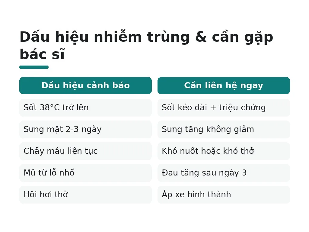 Làm sao nhận biết nhiễm trùng và khi nào cần gặp bác sĩ?