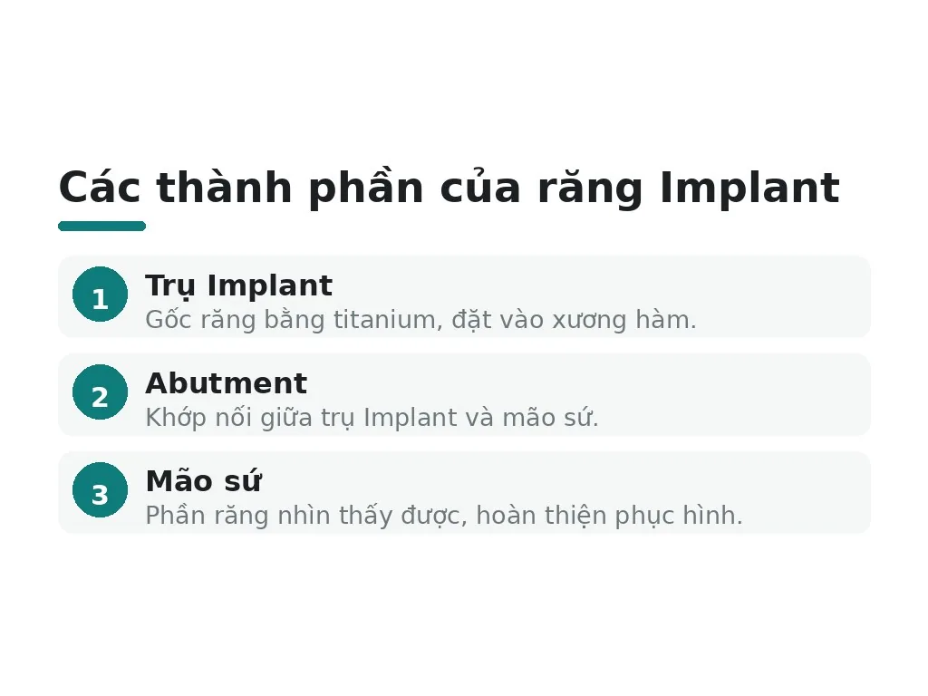Các thành phần của răng Implant