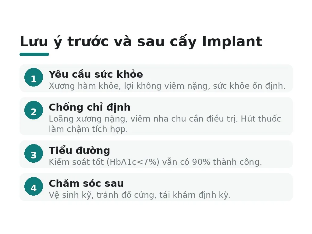 Những lưu ý trước và sau phẫu thuật cấy Implant