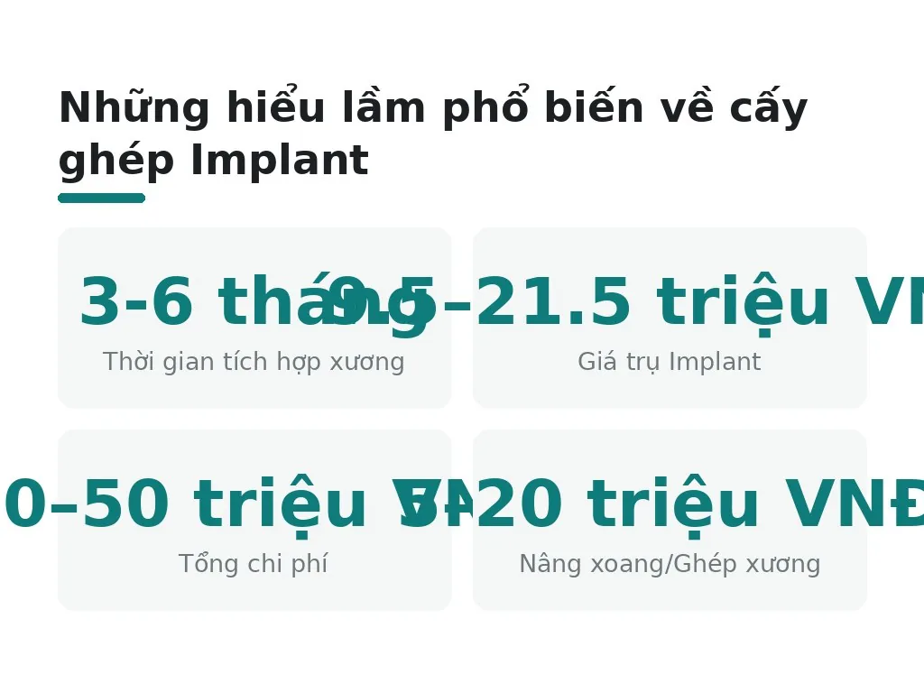 Những hiểu lầm phổ biến về cấy ghép Implant