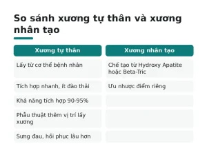 So sánh xương tự thân và xương nhân tạo